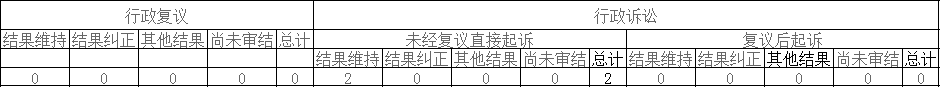 政府信息公開行政復(fù)議、行政訴訟情況