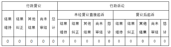 政府信息公開行政復(fù)議、行政訴訟情況