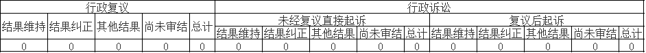 政府信息公開行政復(fù)議、行政訴訟情況