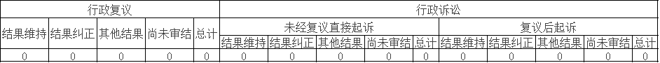 政府信息公開行政復(fù)議、行政訴訟情況