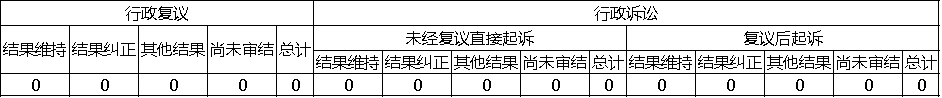 政府信息公開行政復(fù)議、行政訴訟情況