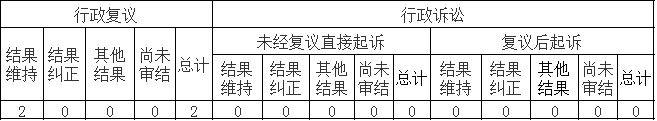 政府信息公開行政復(fù)議、行政訴訟情況
