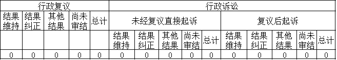 政府信息公開行政復(fù)議、行政訴訟情況