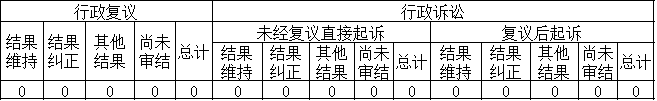 政府信息公開行政復議、行政訴訟情況