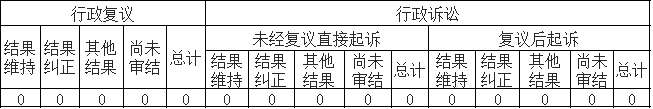 政府信息公開行政復(fù)議、行政訴訟情況