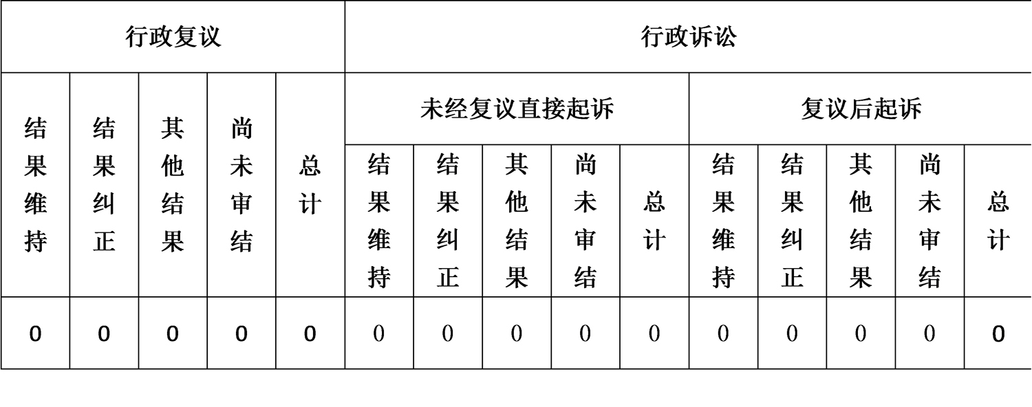 政府信息公開行政復(fù)議、行政訴訟情況
