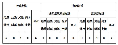 政府信息公開行政復(fù)議、行政訴訟情況