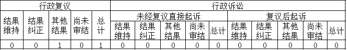 政府信息公開行政復議、行政訴訟情況