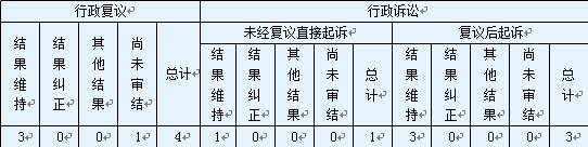 政府信息公開(kāi)行政復(fù)議、行政訴訟情況