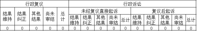 政府信息公開行政復(fù)議、行政訴訟情況