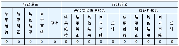 政府信息公開行政復(fù)議、行政訴訟情況