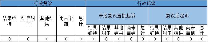 政府信息公開(kāi)行政復(fù)議、行政訴訟情況
