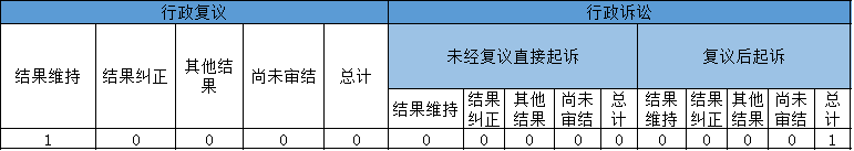 政府信息公開行政復(fù)議、行政訴訟情況