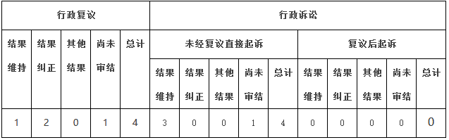 政府信息公開行政復(fù)議、行政訴訟情況