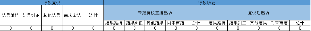 政府信息公開(kāi)行政復(fù)議、行政訴訟情況