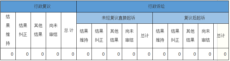 政府信息公開行政復(fù)議、行政訴訟情況