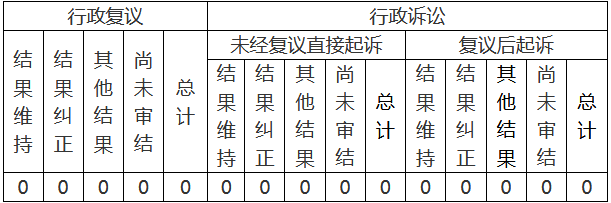 政府信息公開行政復議、行政訴訟情況