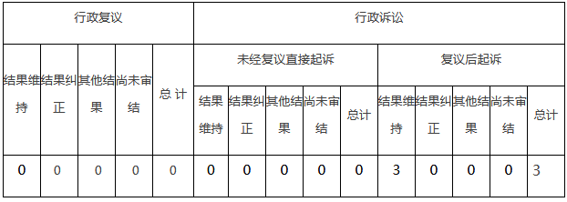 政府信息公開行政復議、行政訴訟情況