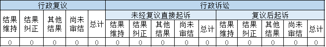 政府信息公開(kāi)行政復(fù)議、行政訴訟情況