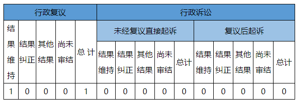 政府信息公開行政復(fù)議、行政訴訟情況