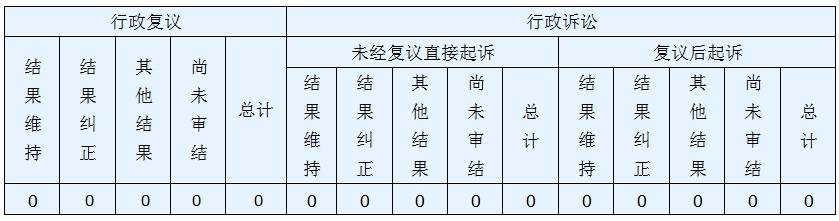 政府信息公開行政復(fù)議、行政訴訟情況