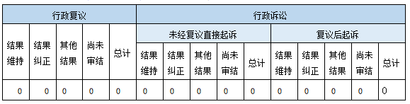 政府信息公開行政復(fù)議、行政訴訟情況