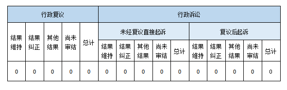 政府信息公開行政復(fù)議、行政訴訟情況