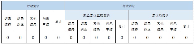 政府信息公開行政復(fù)議、行政訴訟情況