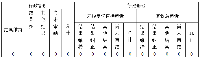 政府信息公開行政復議、行政訴訟情況