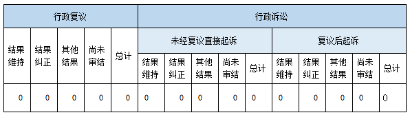政府信息公開行政復議、行政訴訟情況