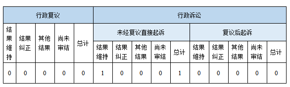 政府信息公開(kāi)行政復(fù)議、行政訴訟情況