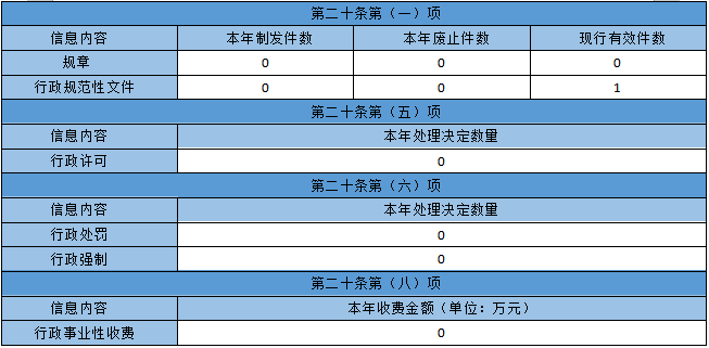 修改政府信息公開年報數(shù)據(jù).png