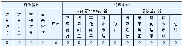 政府信息公開行政復(fù)議、行政訴訟情況