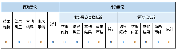政府信息公開行政復(fù)議、行政訴訟情況