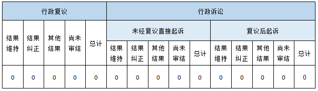 政府信息公開行政復(fù)議、行政訴訟情況