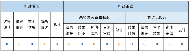 政府信息公開行政復(fù)議、行政訴訟情況