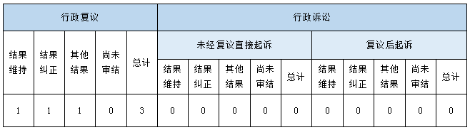 政府信息公開行政復(fù)議、行政訴訟情況