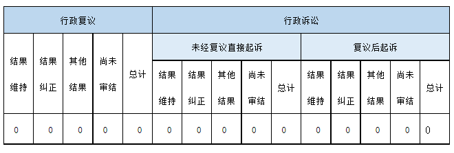 政府信息公開行政復(fù)議、行政訴訟情況