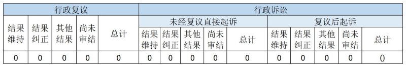 政府信息公開行政復議、行政訴訟情況