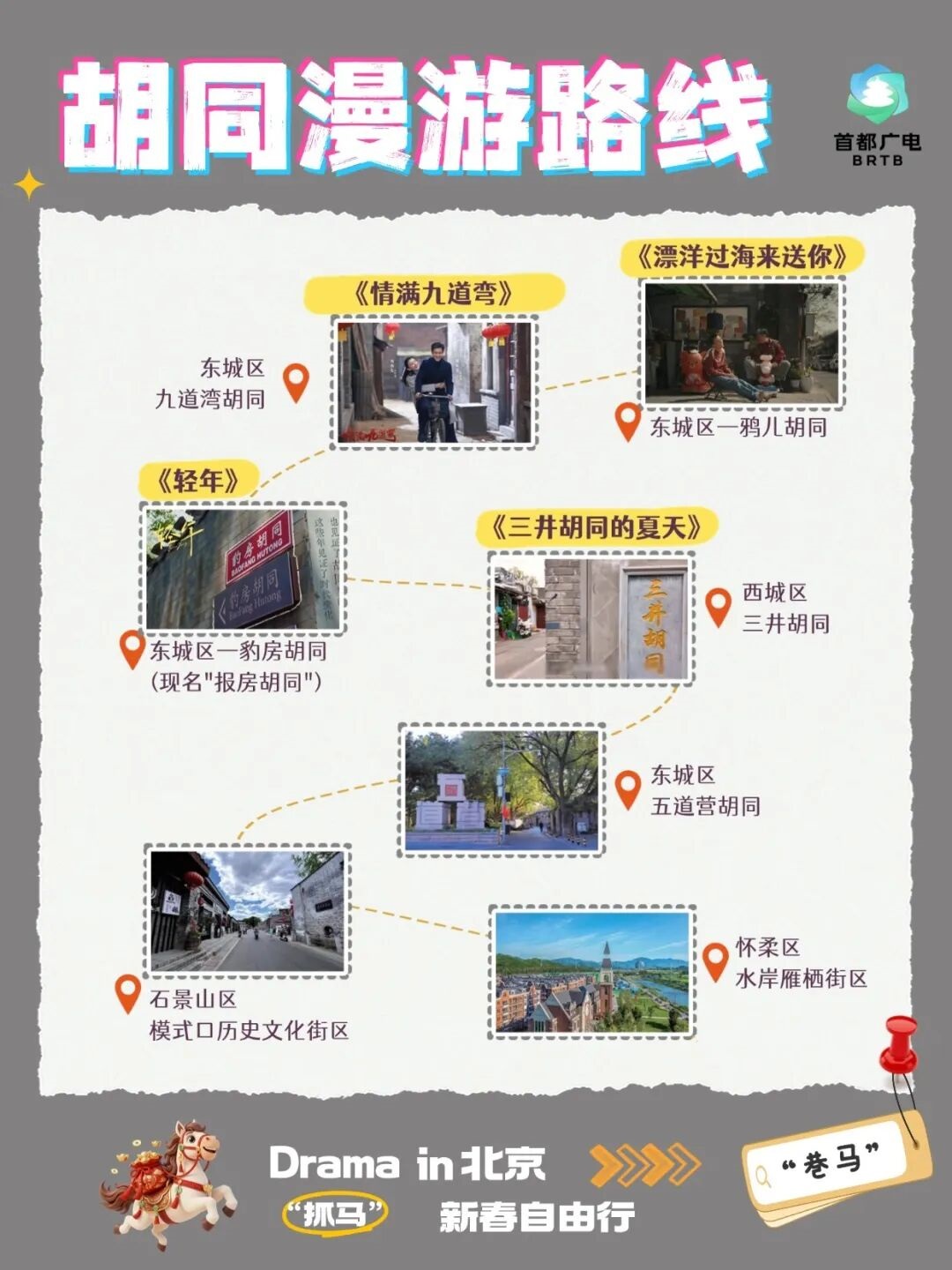 跟著“北京大視聽”游北京（四）漫步7條胡同街區(qū)取景地 感受北京街頭的煙火與詩意