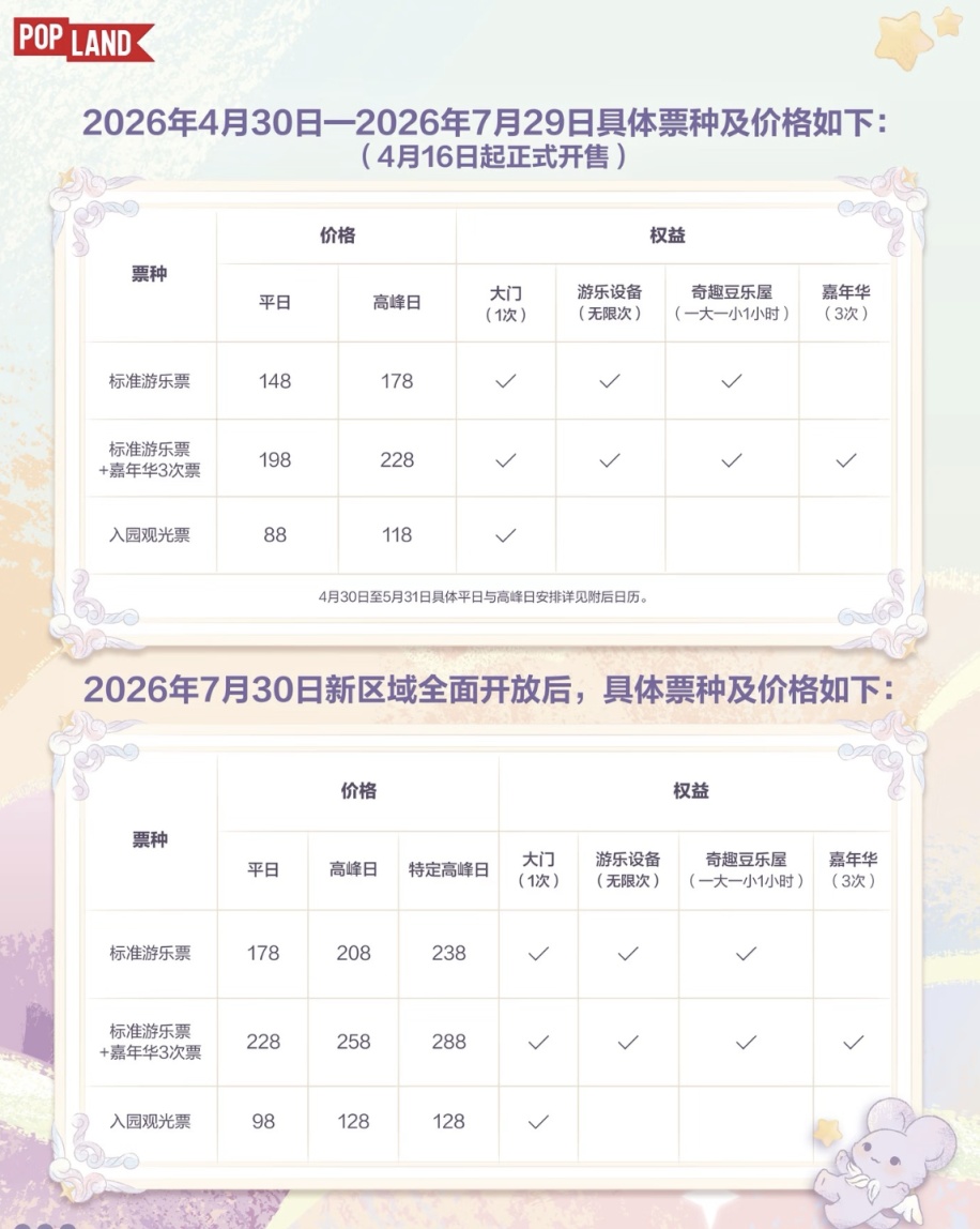 泡泡瑪特城市樂(lè)園公布新票價(jià)，“五一”將迎部分新區(qū)域開(kāi)放