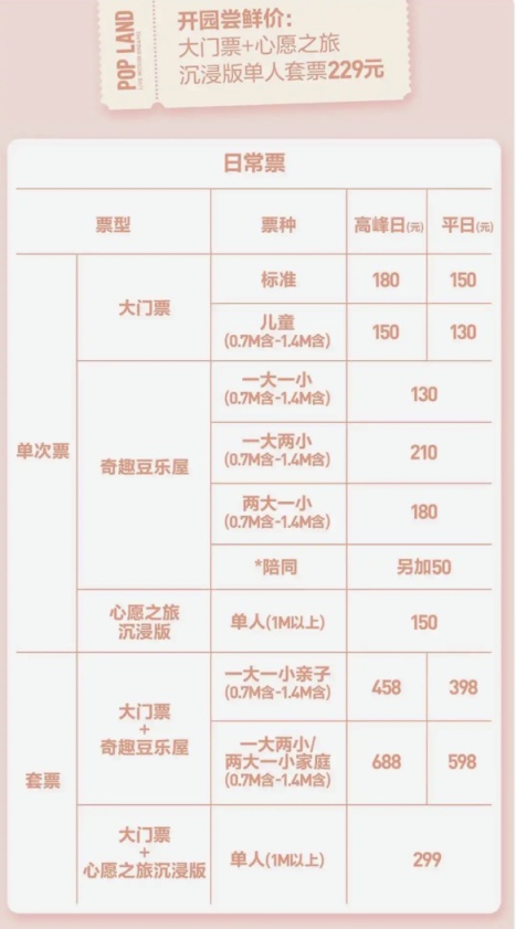 泡泡瑪特城市樂(lè)園公布新票價(jià)，“五一”將迎部分新區(qū)域開(kāi)放