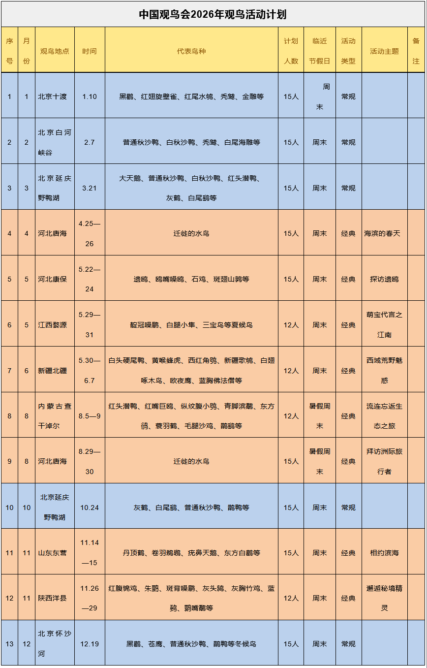 【鳥會活動】2026年觀鳥活動計劃