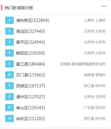 北京的愛(ài)鳥(niǎo)周 到什么地方去觀鳥(niǎo)？