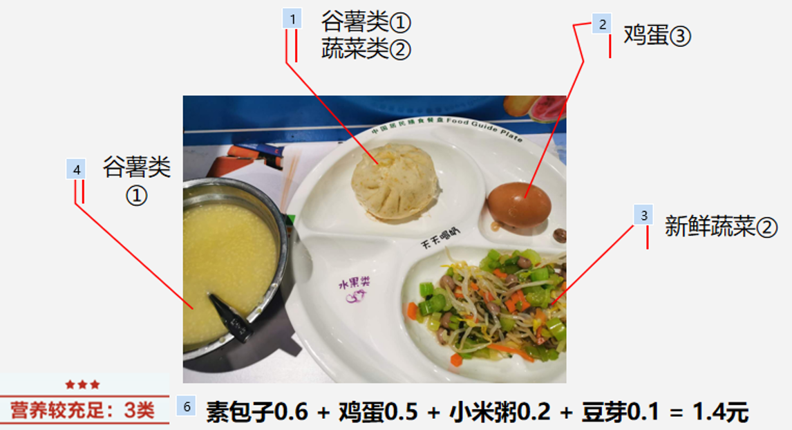 融合膳食營養(yǎng)，打造美好校園