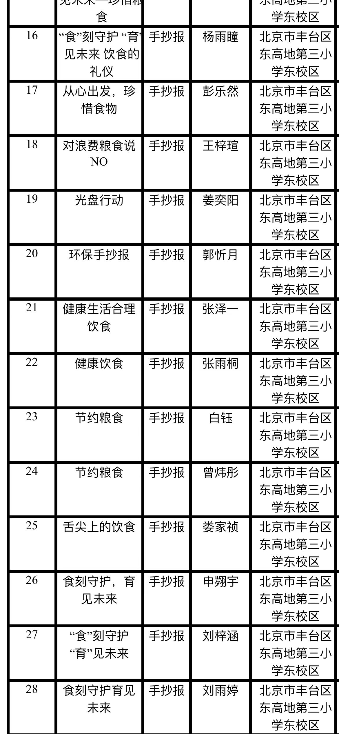 “節(jié)約糧食手抄報”活動