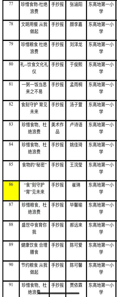 “節(jié)約糧食手抄報”活動