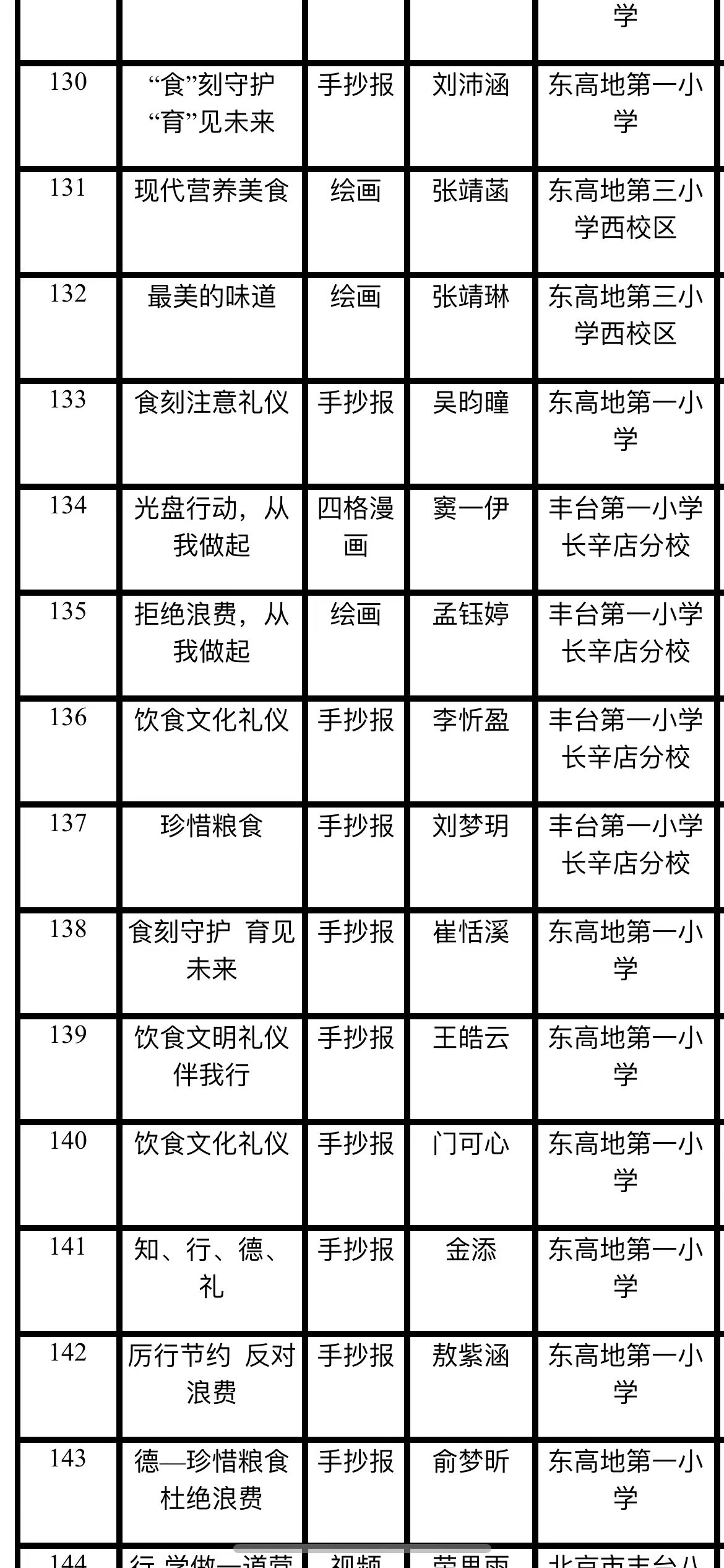 “節(jié)約糧食手抄報”活動