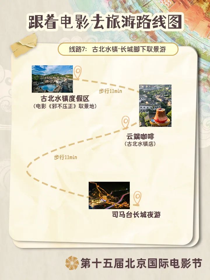 北京“頂流”Countrywalk線路