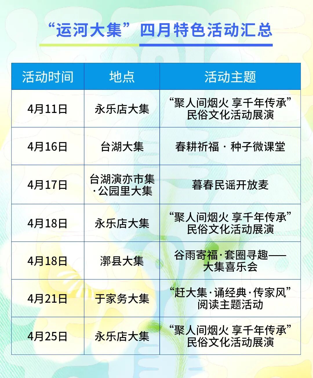 通州“運(yùn)河大集”推出12條新線路，清明踏青正當(dāng)時(shí)~